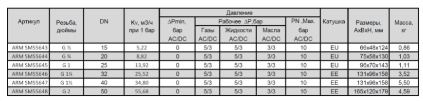 Клапан электромагнитный SMART SM5564 - 2